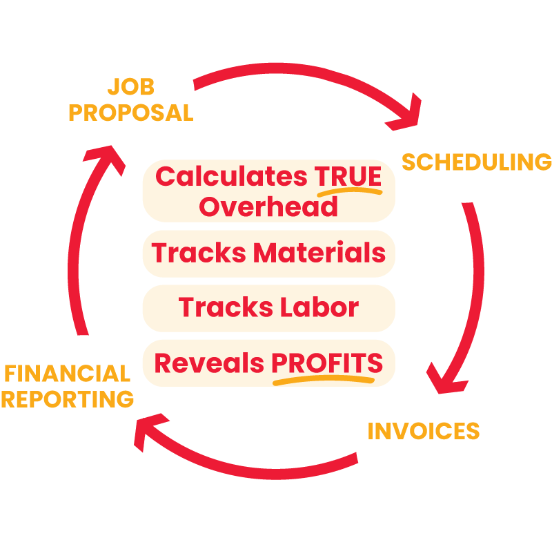 BidFire-Experience-Job-Cost-Tracking